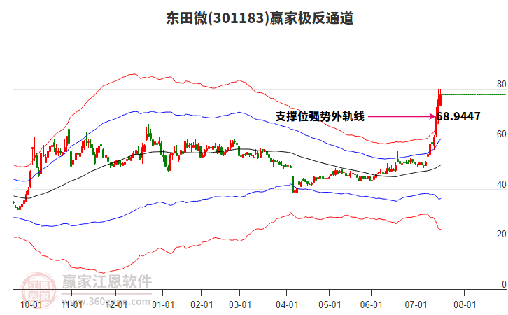 301183東田微贏家極反通道工具 301183東田微贏家極反通道工具