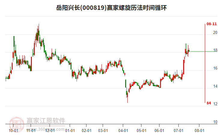 岳陽(yáng)興長(zhǎng) 岳陽(yáng)興長(zhǎng)