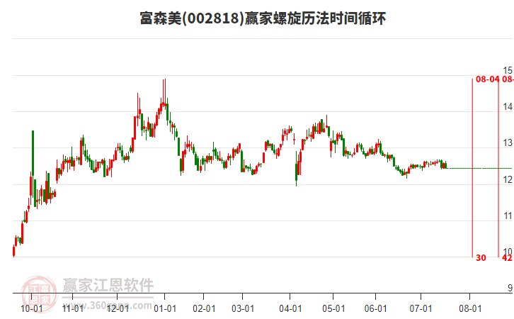 002818富森美螺旋歷法時(shí)間循環(huán)工具