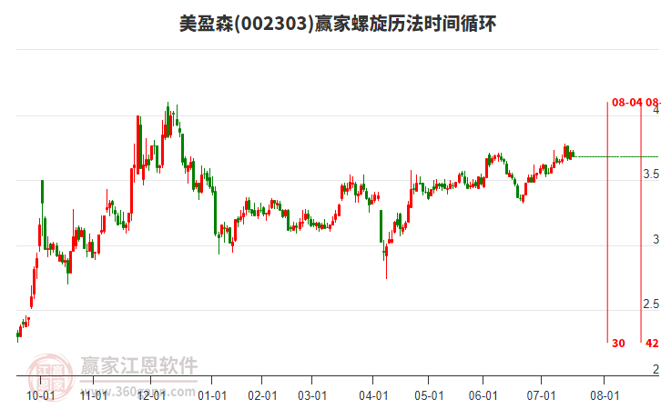 002303美盈森螺旋歷法時(shí)間循環(huán)工具 002303美盈森螺旋歷法時(shí)間循環(huán)工具