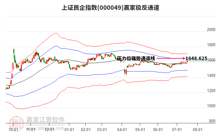 000049上證民企贏家極反通道工具