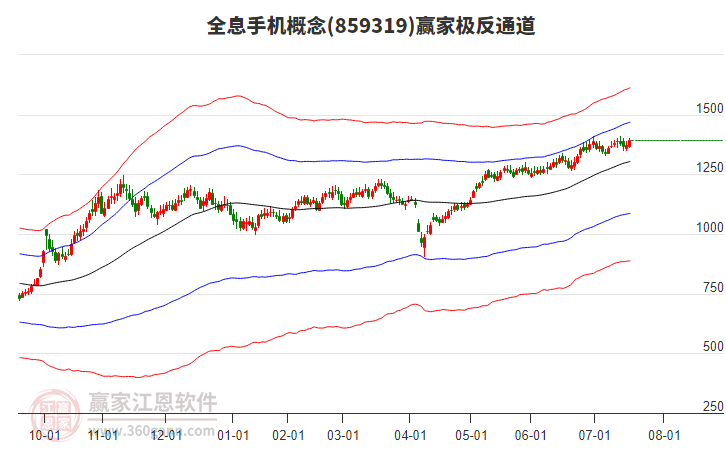 859319全息手機(jī)贏家極反通道工具 859319全息手機(jī)贏家極反通道工具