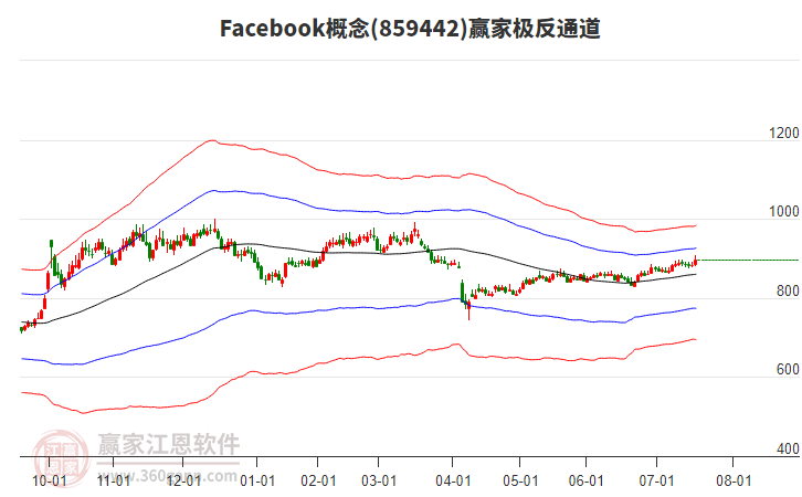 859442Facebook贏家極反通道工具