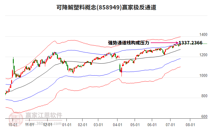 858949可降解塑料贏家極反通道工具