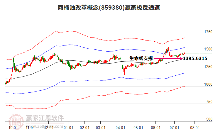 859380兩桶油改革贏家極反通道工具