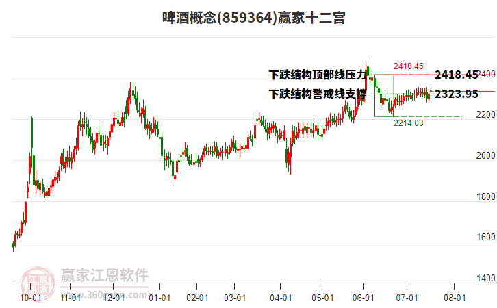 859364啤酒贏家十二宮工具 859364啤酒贏家十二宮工具