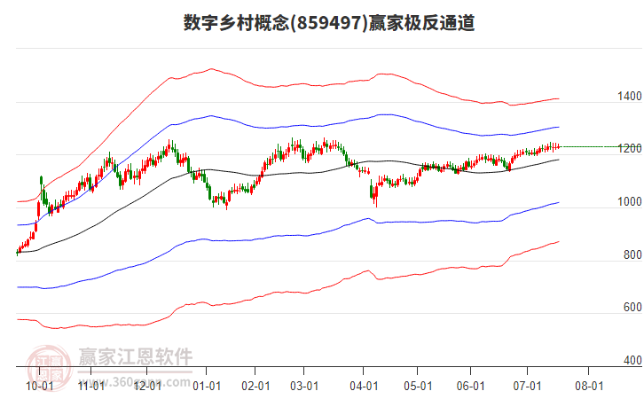 859497數(shù)字鄉(xiāng)村贏家極反通道工具