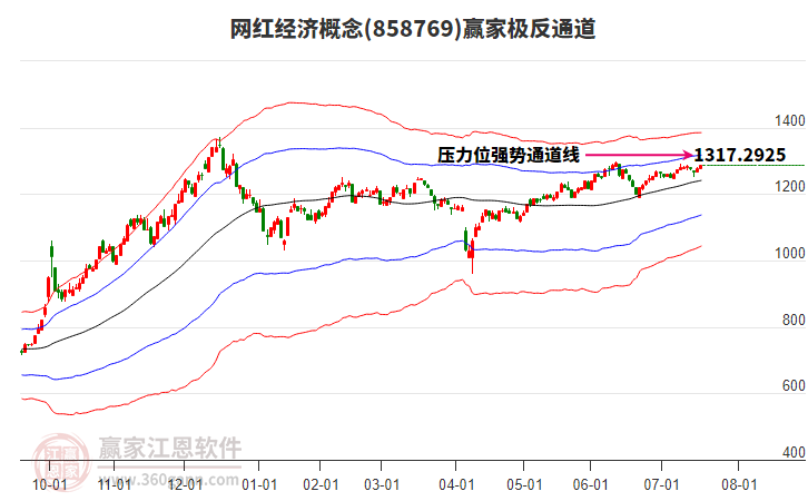 858769網(wǎng)紅經(jīng)濟(jì)贏家極反通道工具 858769網(wǎng)紅經(jīng)濟(jì)贏家極反通道工具
