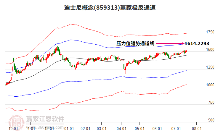 859313迪士尼贏家極反通道工具