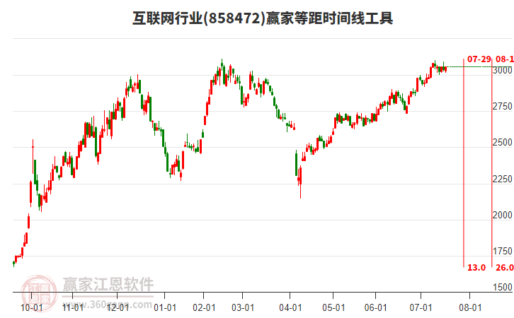 互聯(lián)網(wǎng) 互聯(lián)網(wǎng)