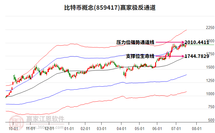 859417比特幣贏家極反通道工具 859417比特幣贏家極反通道工具