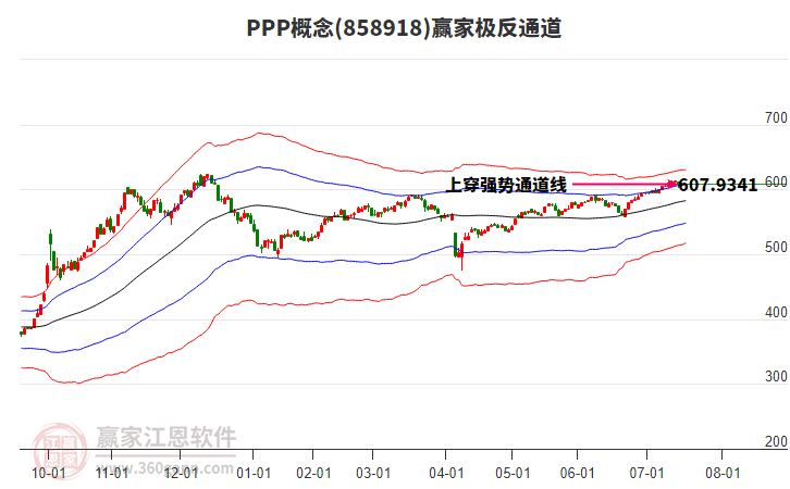 858918PPP贏家極反通道工具