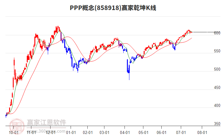 858918PPP贏家乾坤K線工具