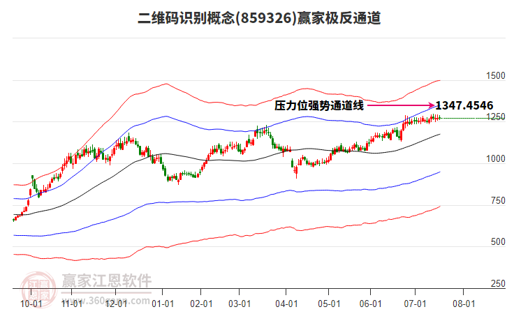 859326二維碼識(shí)別贏家極反通道工具