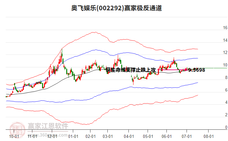 002292奧飛娛樂贏家極反通道工具