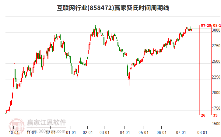互聯(lián)網(wǎng)