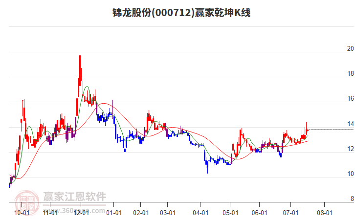 錦龍股份 錦龍股份