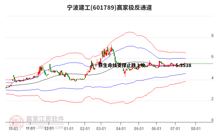 601789寧波建工贏家極反通道工具 601789寧波建工贏家極反通道工具