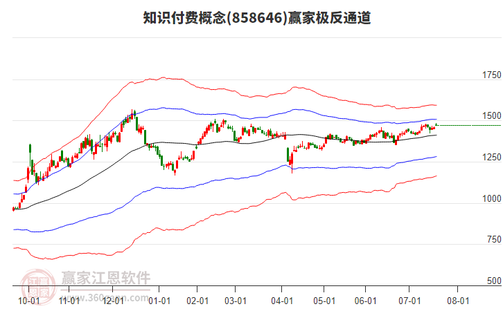 858646知識付費贏家極反通道工具