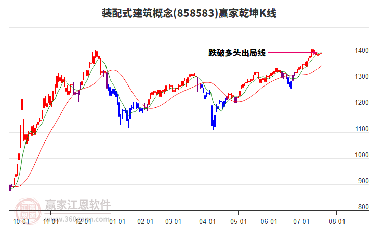 858583裝配式建筑贏家乾坤K線工具 858583裝配式建筑贏家乾坤K線工具