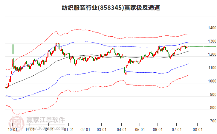 858345紡織服裝贏家極反通道工具 858345紡織服裝贏家極反通道工具