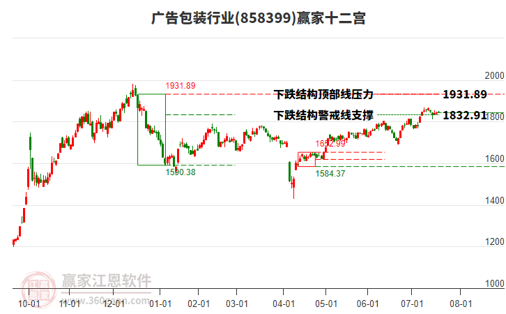 858399廣告包裝贏家十二宮工具 858399廣告包裝贏家十二宮工具
