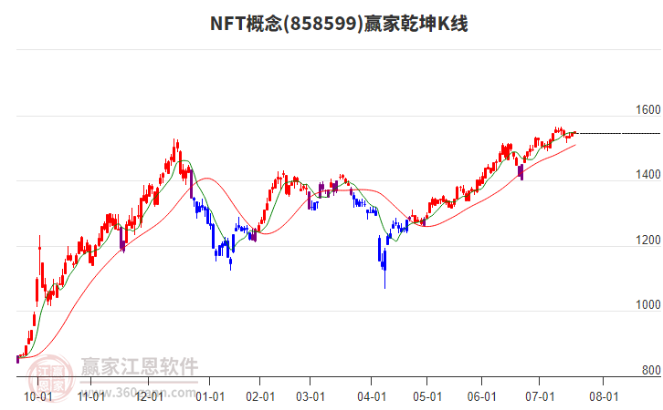 858599NFT贏家乾坤K線工具 858599NFT贏家乾坤K線工具