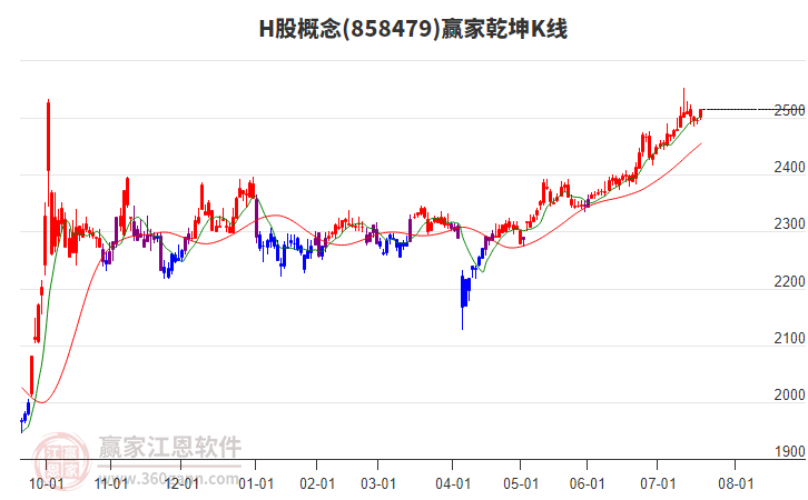 858479H股贏家乾坤K線工具 858479H股贏家乾坤K線工具