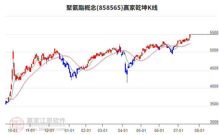 858565聚氨酯贏家乾坤K線工具 858565聚氨酯贏家乾坤K線工具