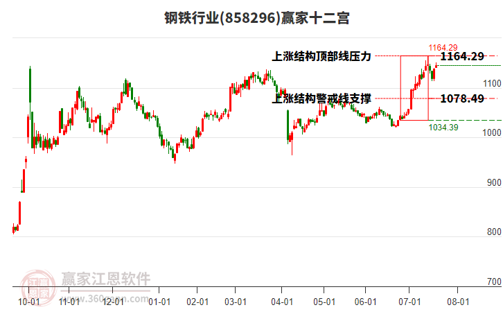 858296鋼鐵贏家十二宮工具 858296鋼鐵贏家十二宮工具