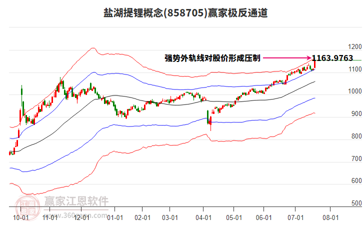 858705鹽湖提鋰贏家極反通道工具 858705鹽湖提鋰贏家極反通道工具