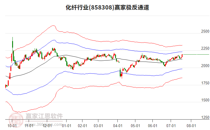 858308化纖贏家極反通道工具 858308化纖贏家極反通道工具