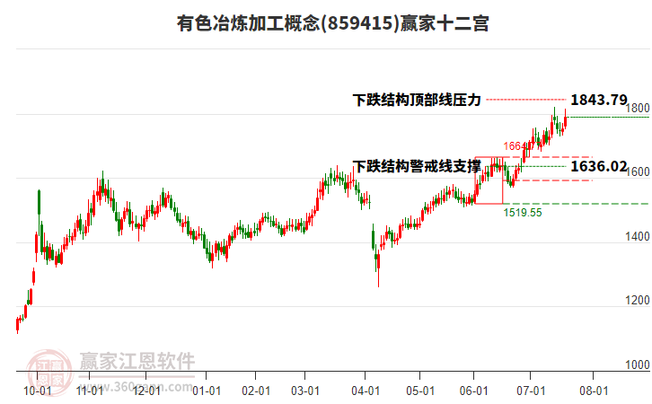 859415有色冶煉加工贏家十二宮工具 859415有色冶煉加工贏家十二宮工具