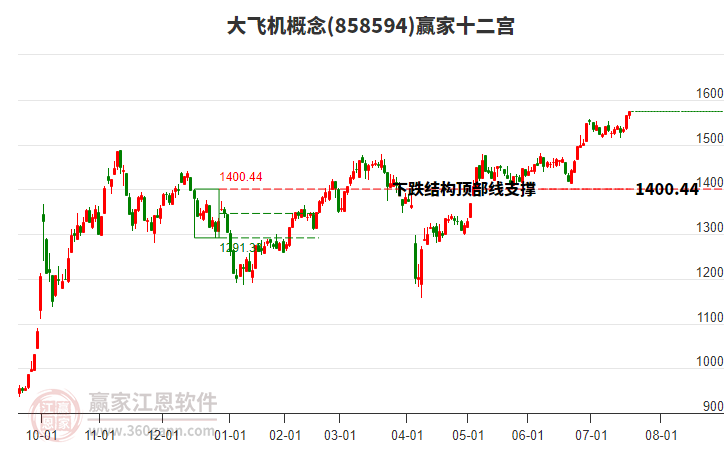 858594大飛機(jī)贏家十二宮工具