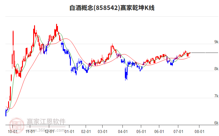 858542白酒贏家乾坤K線工具