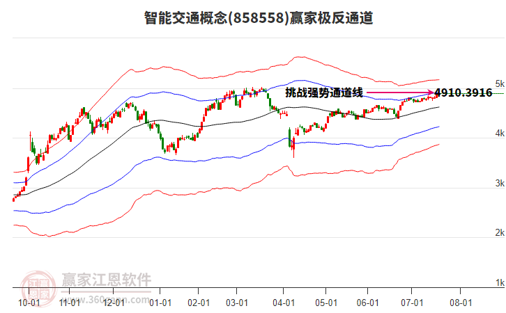 858558智能交通贏家極反通道工具 858558智能交通贏家極反通道工具
