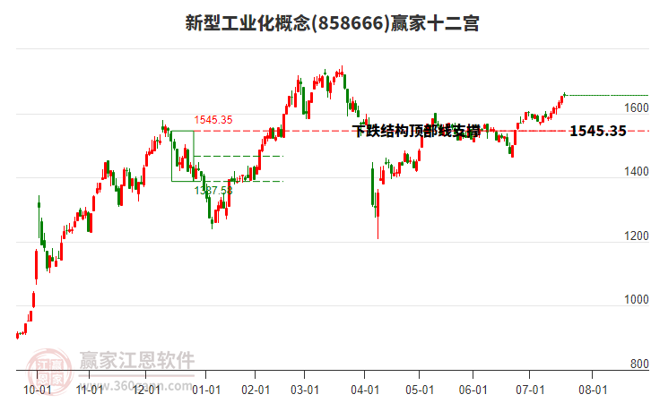 858666新型工業(yè)化贏家十二宮工具 858666新型工業(yè)化贏家十二宮工具