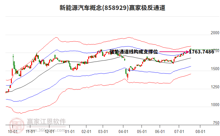 858929新能源汽車贏家極反通道工具 858929新能源汽車贏家極反通道工具