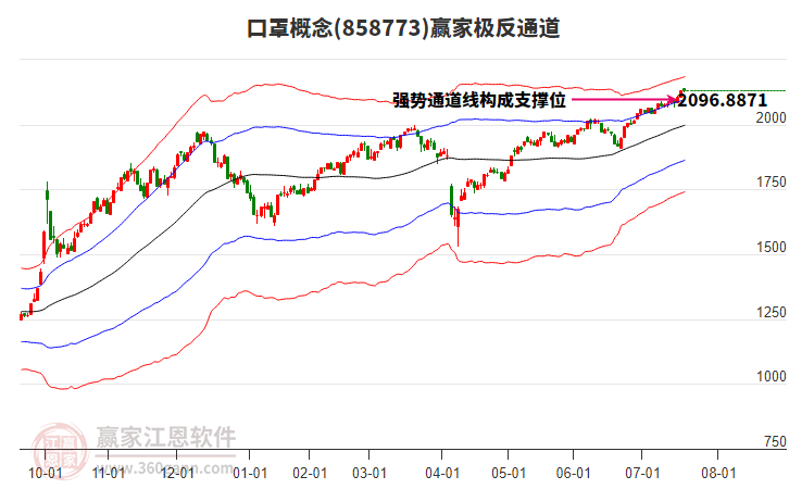 858773口罩贏家極反通道工具