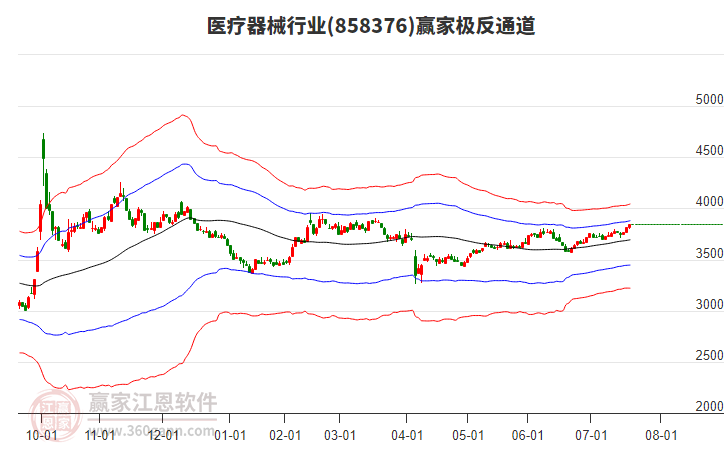 858376醫(yī)療器械贏家極反通道工具