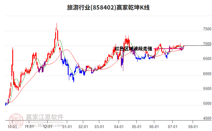 858402旅游贏家乾坤K線工具