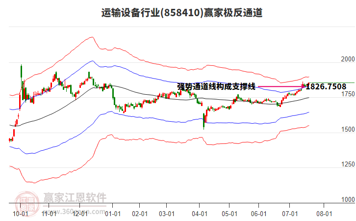 858410運輸設(shè)備贏家極反通道工具 858410運輸設(shè)備贏家極反通道工具