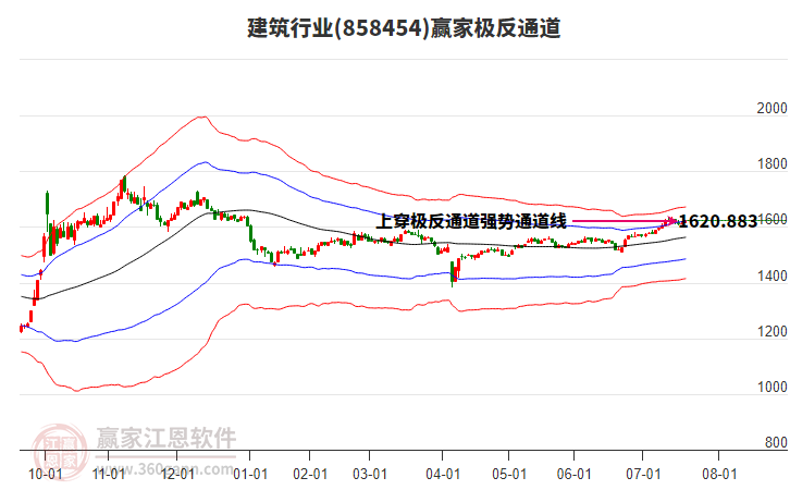 858454建筑贏家極反通道工具 858454建筑贏家極反通道工具