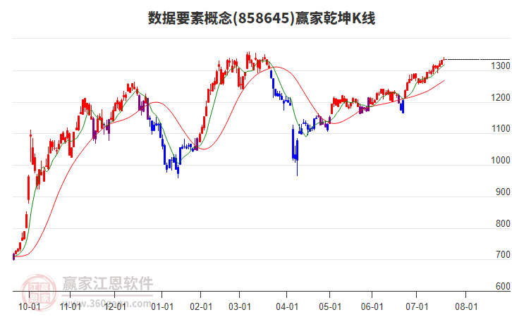 858645數(shù)據(jù)要素贏家乾坤K線工具 858645數(shù)據(jù)要素贏家乾坤K線工具