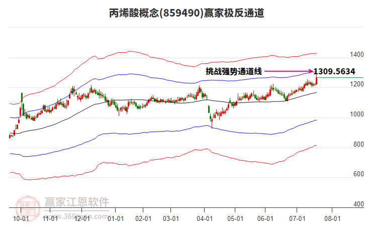 859490丙烯酸贏家極反通道工具 859490丙烯酸贏家極反通道工具