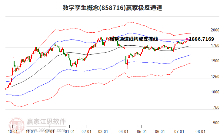 858716数字孪生赢家极反通道工具 858716数字孪生赢家极反通道工具