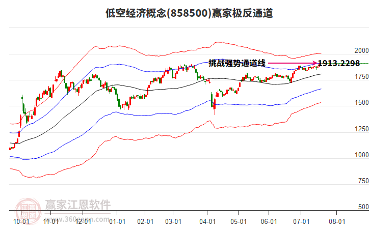 858500低空經(jīng)濟贏家極反通道工具 858500低空經(jīng)濟贏家極反通道工具
