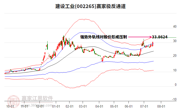 002265建設(shè)工業(yè)贏家極反通道工具