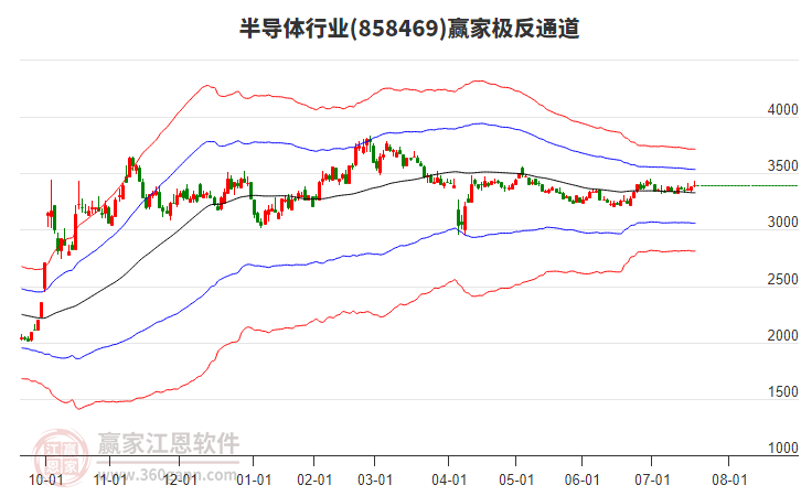 858469半導(dǎo)體贏家極反通道工具 858469半導(dǎo)體贏家極反通道工具