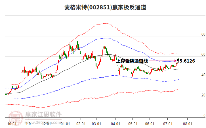 002851麥格米特贏家極反通道工具